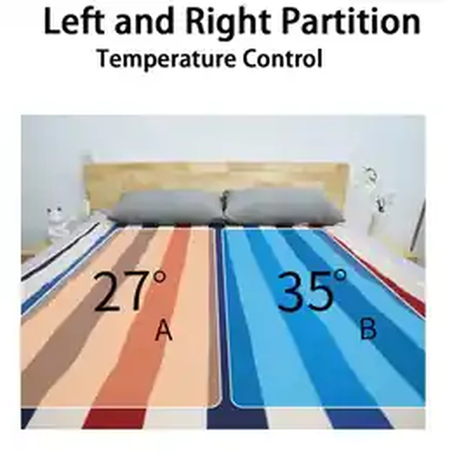 Electric blanket with left and right temperature partition control