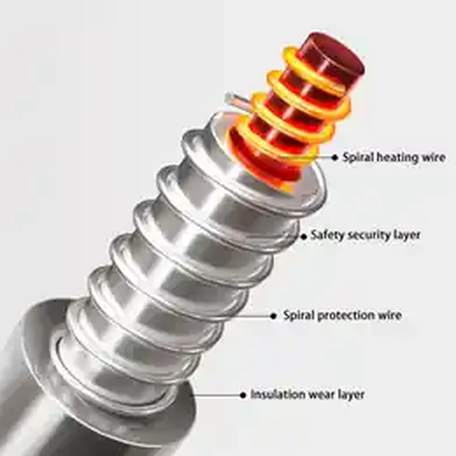 Heated blanket heating wire and insulation illustration