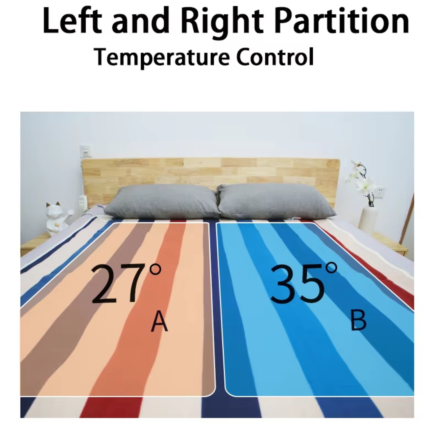 Electric blanket with left and right temperature partition control